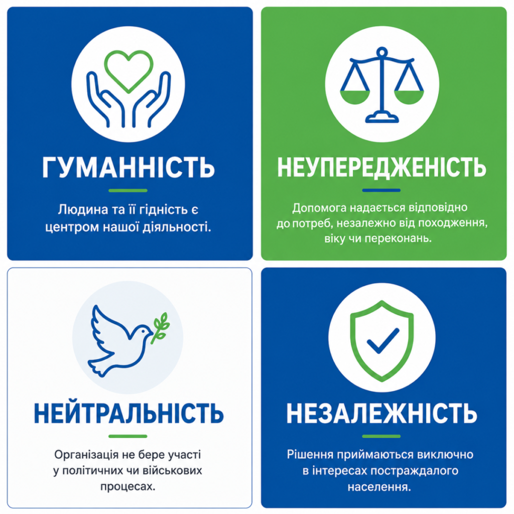 Благодійна Організація Міжнародний Благодійний Фонд Ініціатива підтримки громад