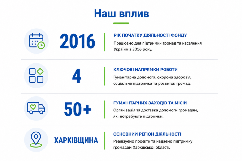 Благодійна Організація Міжнародний Благодійний Фонд Ініціатива підтримки громад